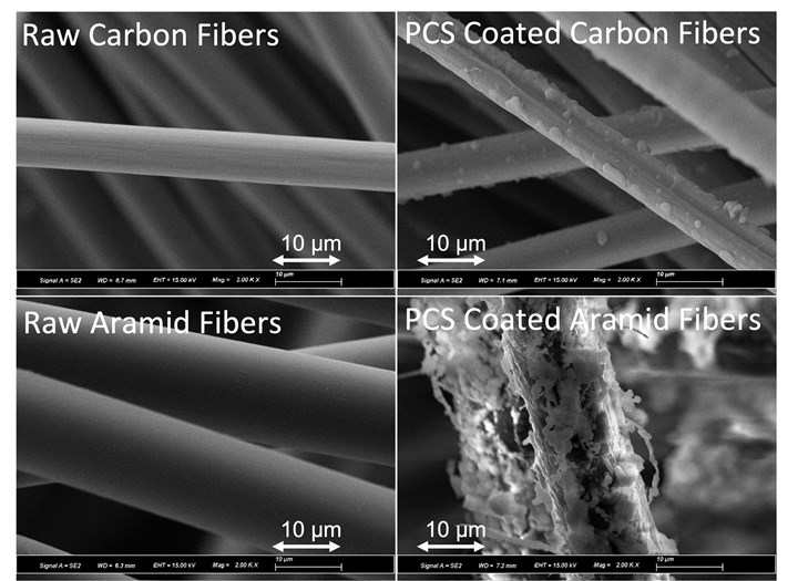 PCS-coated carbon and aramid fibers.