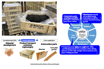 Toyoda Gosei develops nanocellulose fiber-reinforced plastics for automotive parts