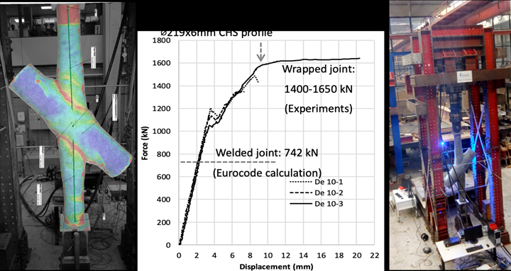 Tree Composites TC-joint performance results.