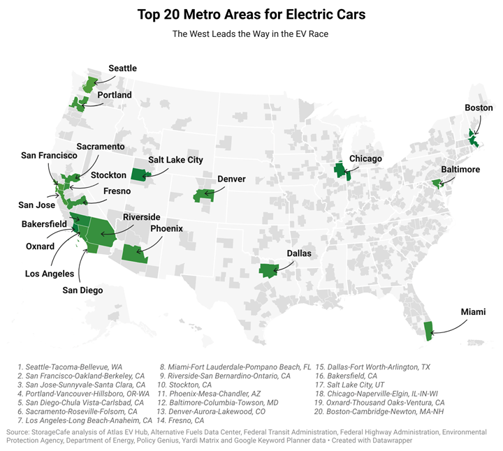 Listing of the top 20 metro areas for electric vehicles.