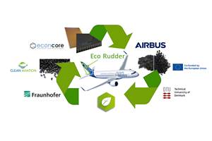 EcoRudder project to develop thermoplastic composite aircraft rudder