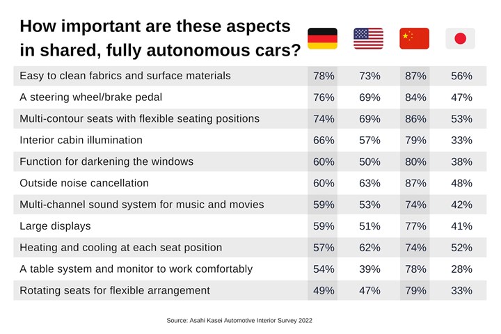 Autonomous car aspects.
