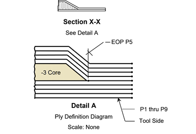 Section cut and ply definition diagram.
