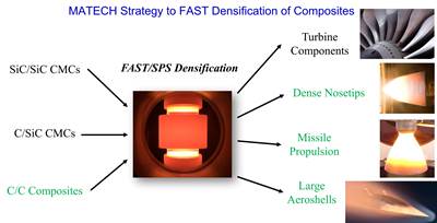 MATECH’s FAST technology achieves ultra-high density C/C composites