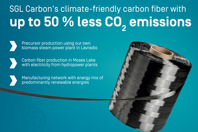 SGL Carbon achieves carbon fiber production with 50% reduced footprint