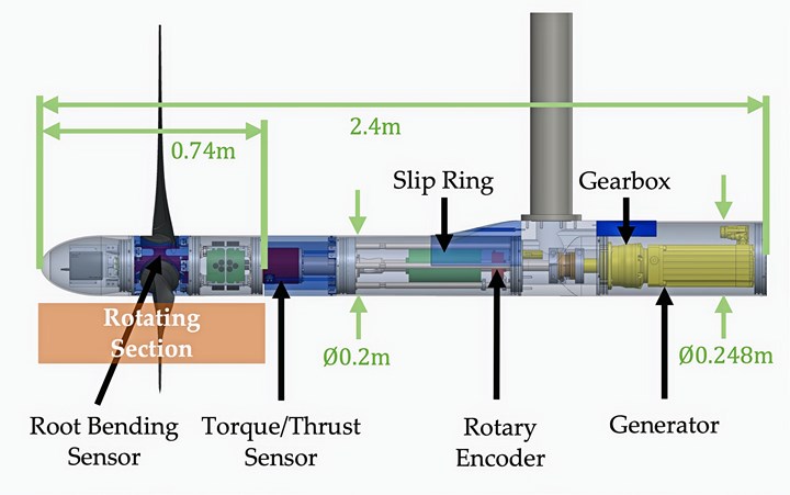 Diagram of a scaled-down prototype tidal turbine.