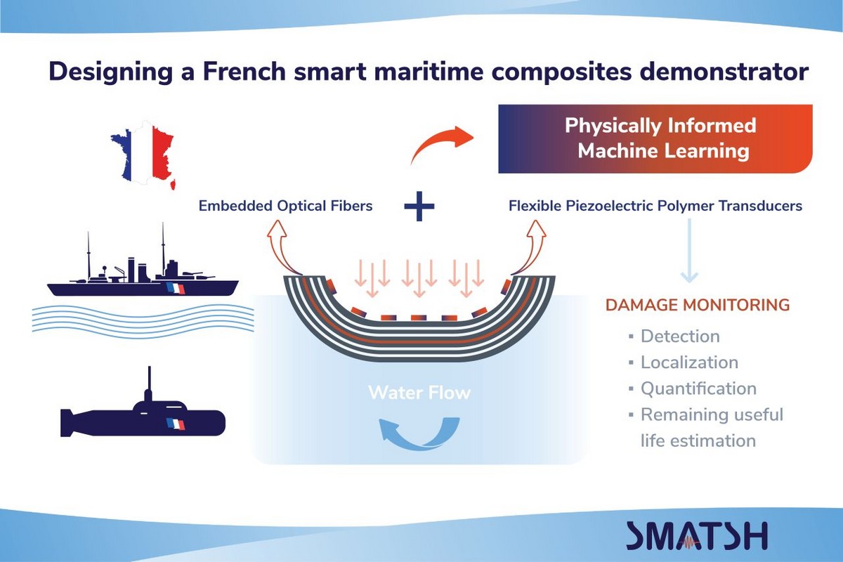 Consumer Patching Compounds SMATSH Project Builds Smart Composite Ship Hull Demonstrator ...