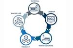 The Circular Economy, Sustainability and Manufacturing 