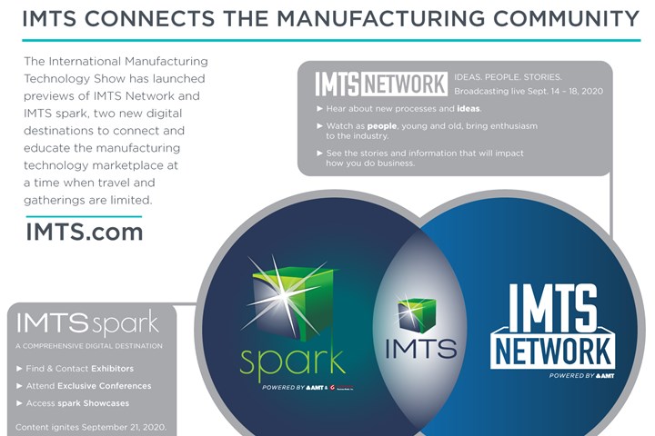 IMTS Spark connects 