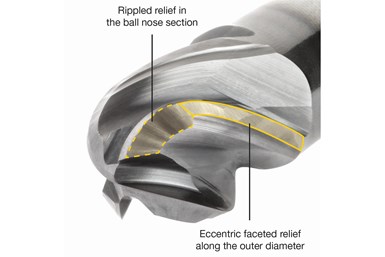 A diagram showing the HARVI I TE four-flute ballnose end mill's rippled relief and eccentric faceted relief