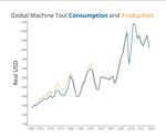World Machine Tool Report Shows Manufacturing Shift to North America