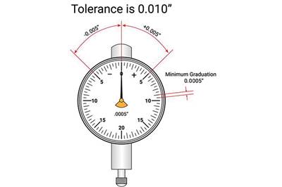 Properly Reading Dial Indicators