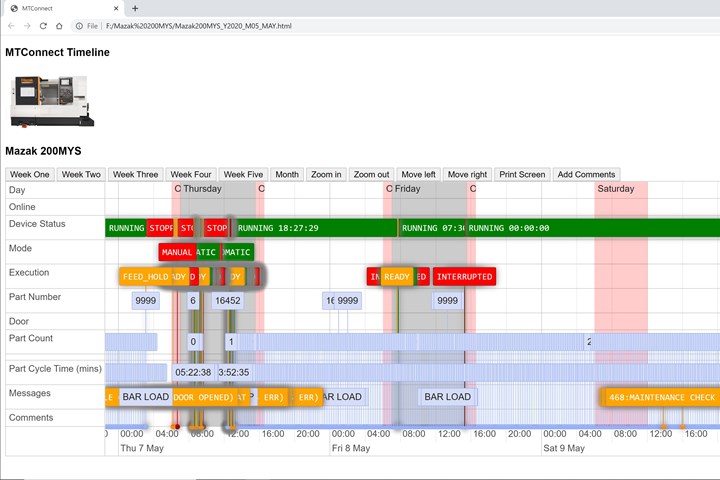 A partial screenshot of a timeline made using MTConnect data, showing an overview of the job described in the article