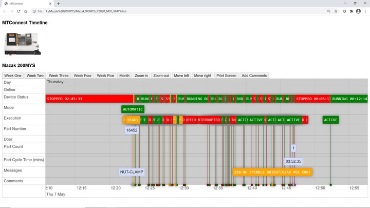 A second partial screenshot of a timeline made using MTConnect data, with the data zoomed in on one particular period.