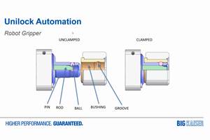 Putting Production on Repeat with Machine Tool Automation