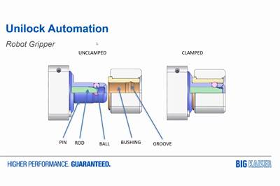 Putting Production on Repeat with Machine Tool Automation