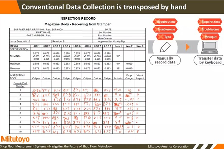 A screenshot of a PowerPoint slide saying that manually recording data or transferring it by keyboard requires time, is troublesome and is prone to misinputs. This advice is illustrated with a handwritten inspection record that features extremely messy handwriting.