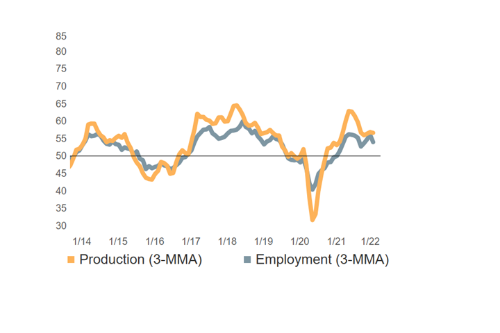 GBI: Metalworking January 2022 Production and Employment Activity