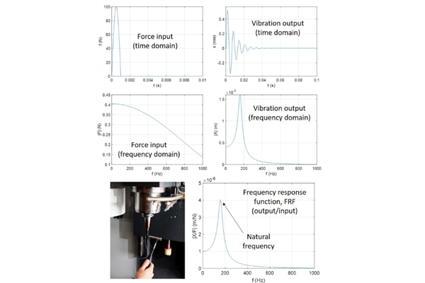 How Modal Testing Can Reveal Dynamic Machining Responses image