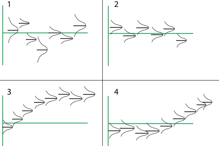 Four graphs showing curves