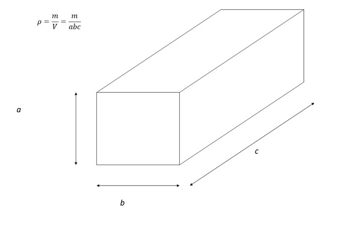 A figure showing an aluminum block with a density measurement formula.