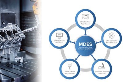 Autodesk, DN Solutions Adopt ModuleWorks Data Exchange