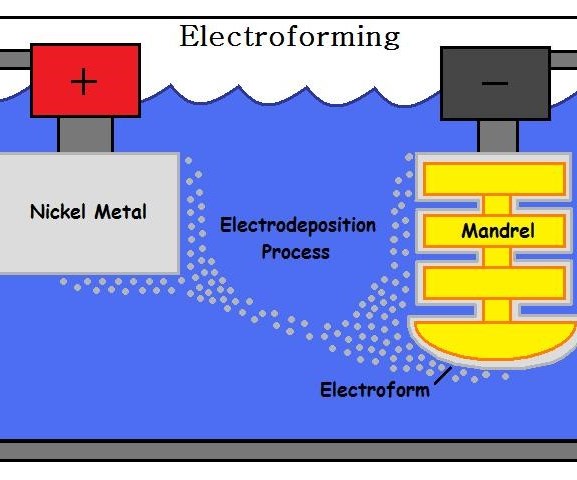 electroforming