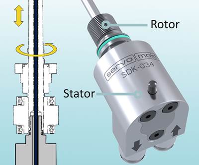 Compact Rotary Cooling Unit Facilitates Efficient Demolding of Rotating Cores