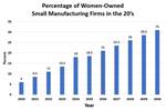 Women Owners See Data as Growth Strategy for Moldmaking
