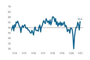 Moldmaking Business Activity Closes Near Two-Year High