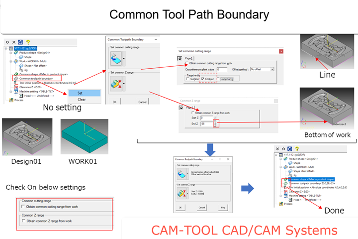 Common toolpath boundary for CAM-Tool software.