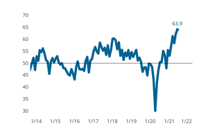 Moldmaking Index Sets Second Consecutive Record High