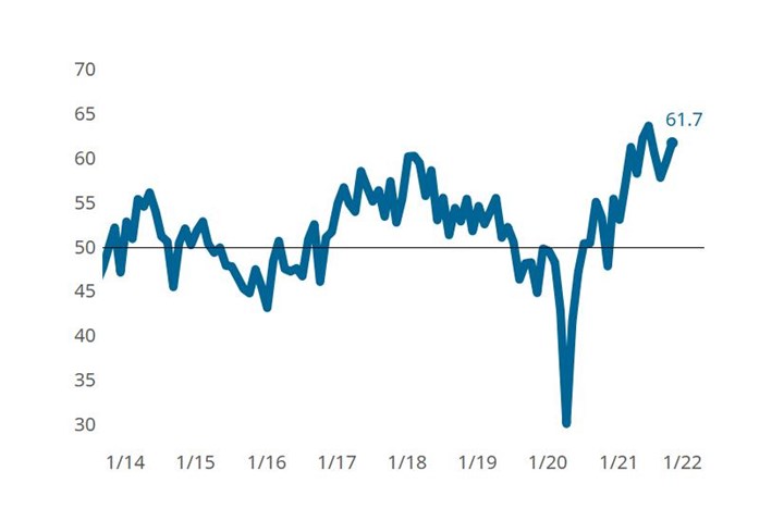 Moldmaking Index for October reported a small acceleration in total business activity.