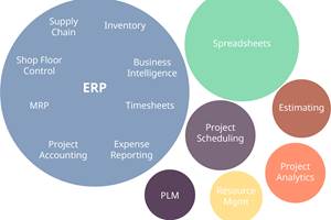 How to Focus Better on the Business Side of Projects with Nontraditional ERP