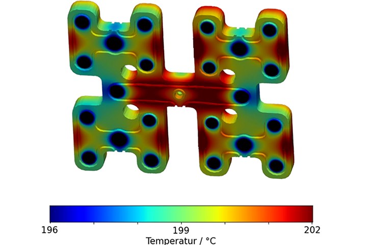 Hasco thermal simulation tool.