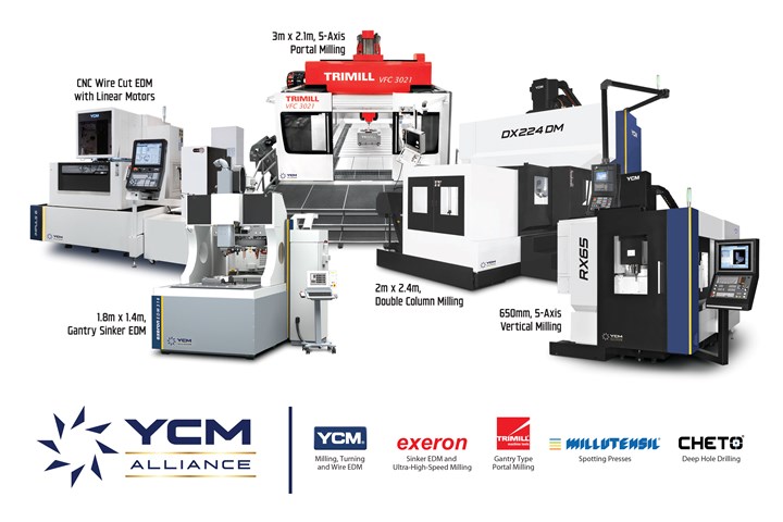 YCM Alliance machines and partner logos.