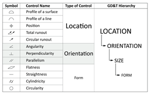 Tolerancing in Mold Design, Part 2: Using GD&T to Address Conventional Tolerancing Issues