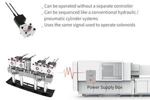 Electric Servo Cylinder Enables Detailed Valve Pin Control, Energy Efficiency