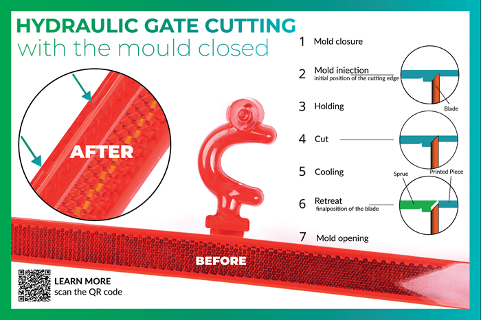 Hydraulic Gating Cutting Reliably Separates Molded Parts 