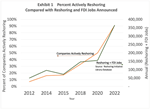 Reshoring Initiative 1H 2023 Report Announces Upward Trends
