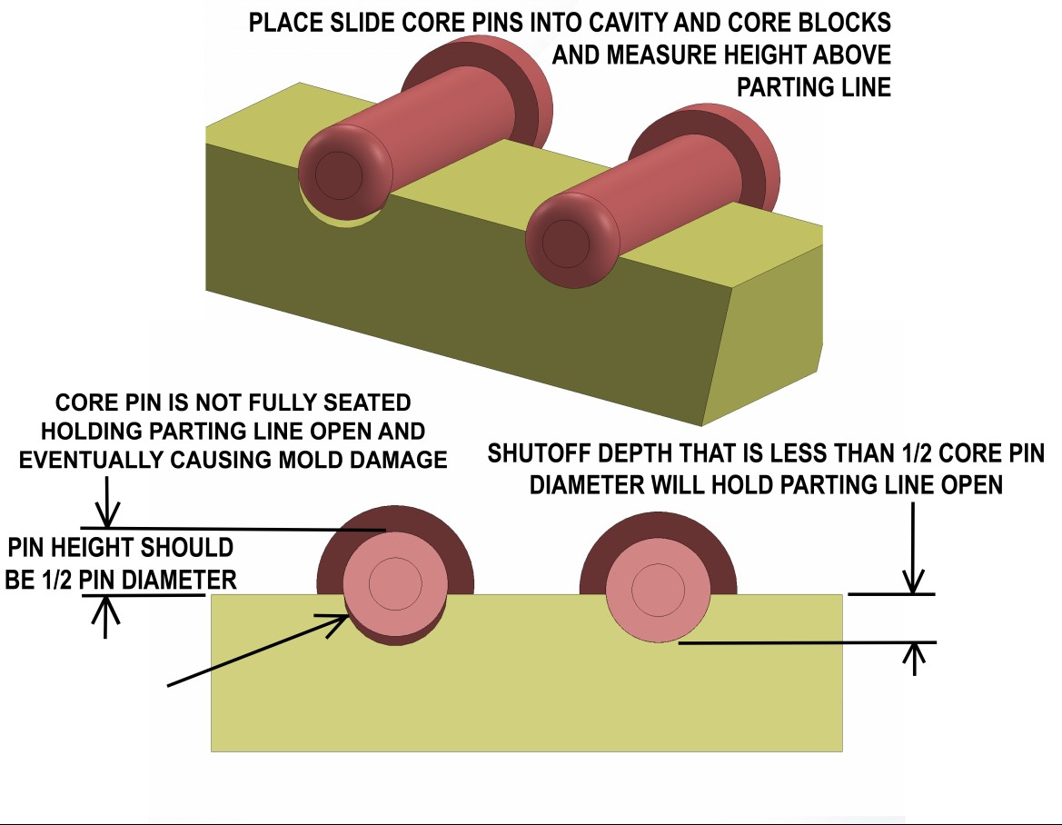 The Many Causes of Flash | MoldMaking Technology