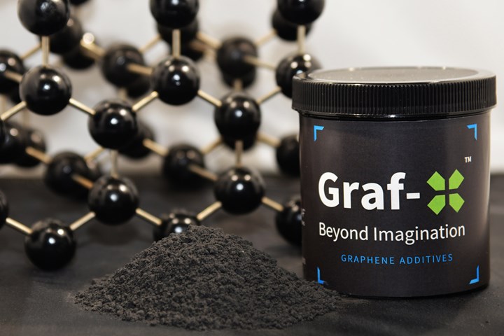 NeoGraf Solutions Targets Graphene Market With New Additives