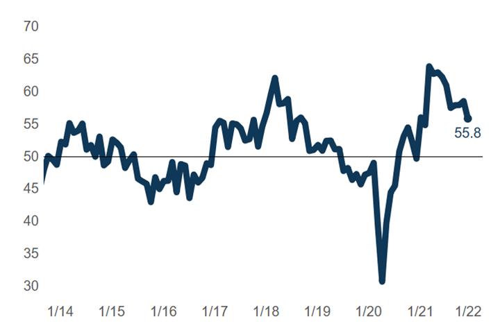 Falling nearly 3-points in December, the Products Finishing Index fell to its lowest level in the calendar year.
