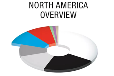 North America color wheel