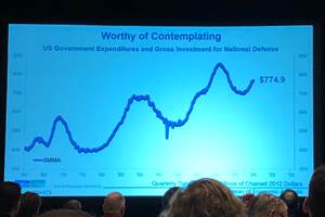 Economic Outlook Positive for Medical, Defense Industries