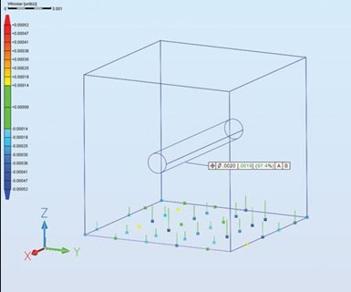 CMM results showing a hole within a cube as being within tolerance