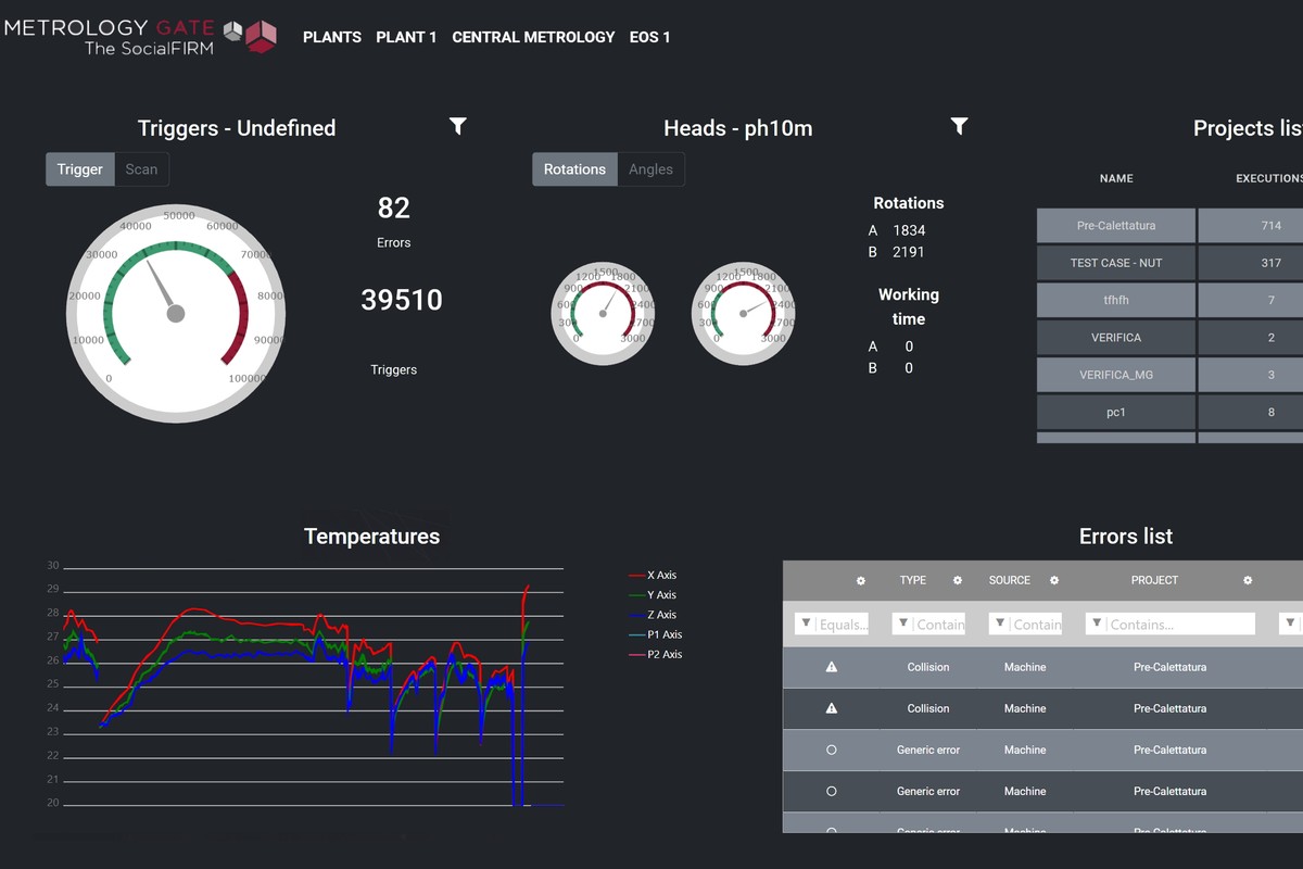 Metrology Gate LK Metrology Gate is Flexible Inspection Monitoring, Analysis Portal ...