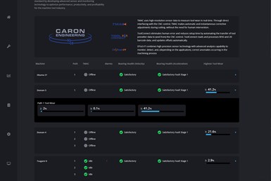 协作始于Datanomix平台中的一个新的仪表板，该仪表板聚合并显示工厂中部署的所有Caron设备的指标。