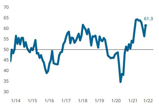 精密机械加工指数:精密机械加工指数显示，10月份商业活动呈扩张趋势，主要受就业和供应商交付活动指数上升的推动。