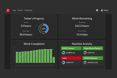The Hypertherm Production Manager module has an intuitive dashboard view to provide production stats and trends in one view. Photo Credit: Hypertherm